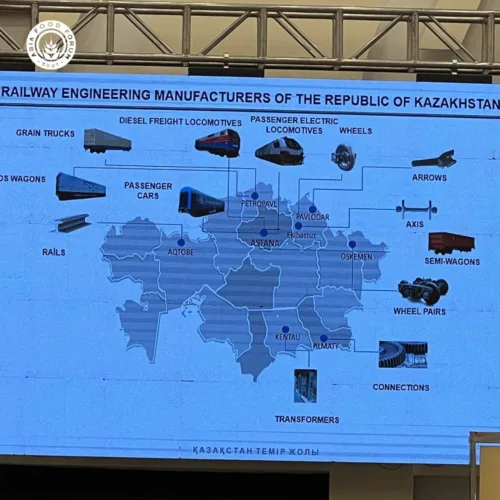 Afghan-Kazakh B2B Match Making Conference 25-26 April 2024 Kabul, Afghanistan